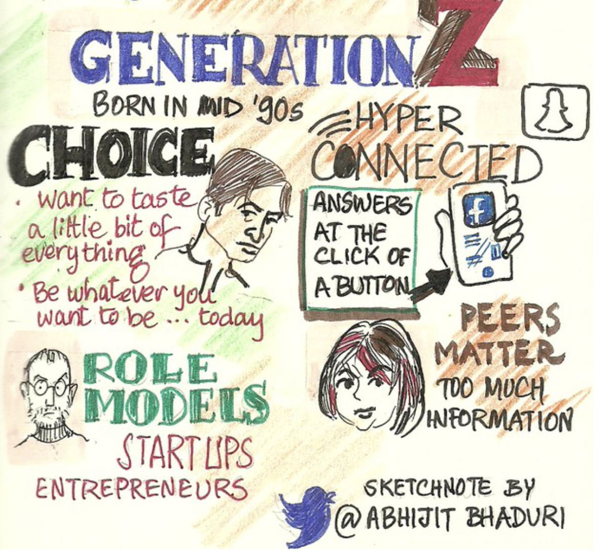 Sketch showing various defining aspects of Gen Z and the way the generation grew up, such as the use of social media and the overflow of information, things often taken by older generations as causes of Gen Z’s behavior and lifestyle. (Abhijit Bhaduri/Openverse)